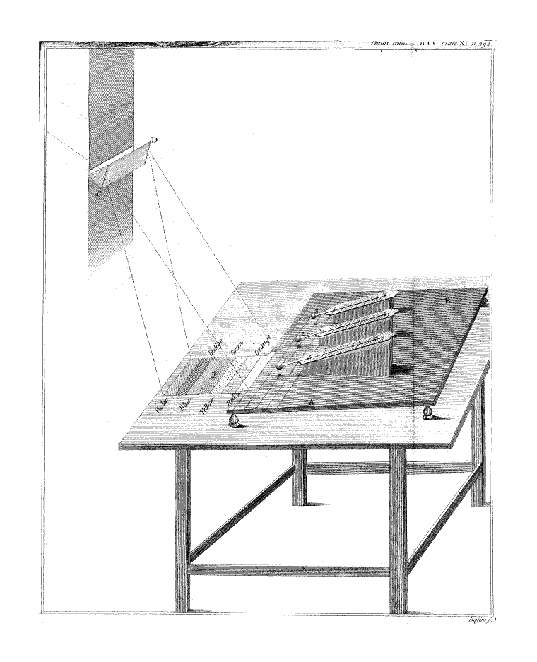 William_Herschel's_experiment.gif